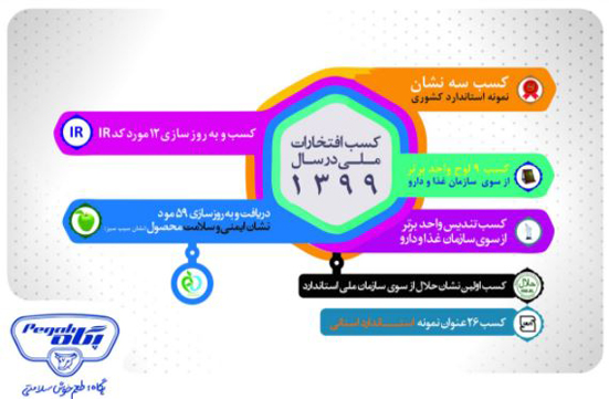 مهر تاییدی دوباره بر سلامت محوری پگاه