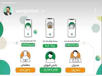 تقدیر و تشکر خاص وزیر ارتباطات از همراه اول برای توسعه “شاد”