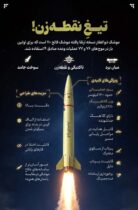 اینفوگرافیک / تیغِ نقطه‌زن!