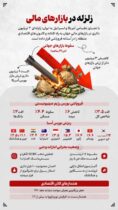 اینفوگرافیک / زلزله در بازارهای مالی