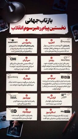 اینفوگرافیک / بازتاب جهانی نخستین پیام رهبر انقلاب
